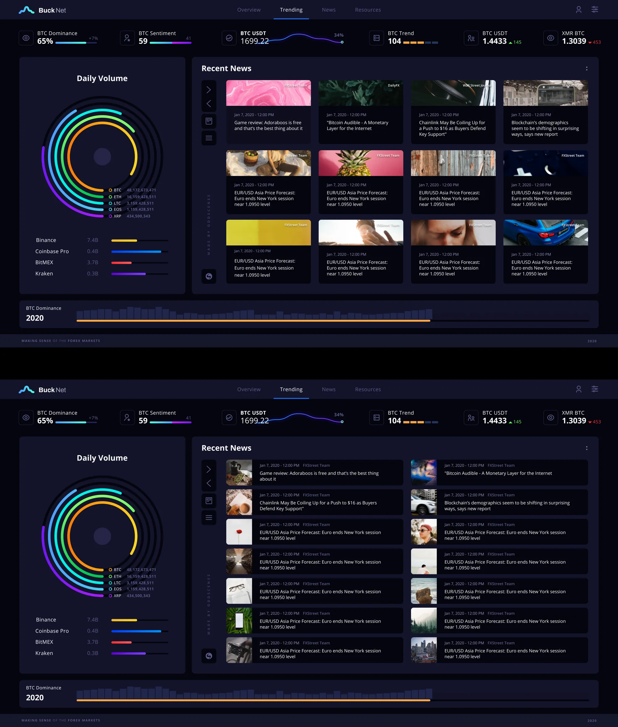 Dashboard overview