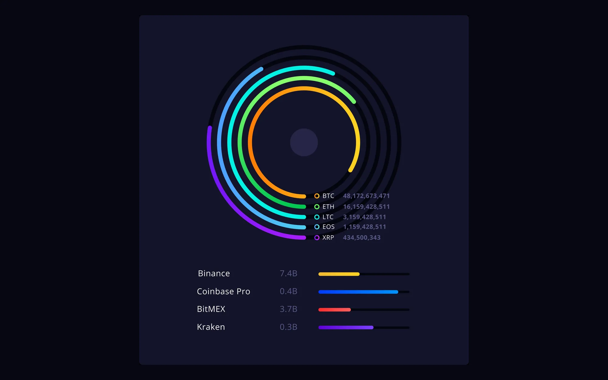 Portfolio rings