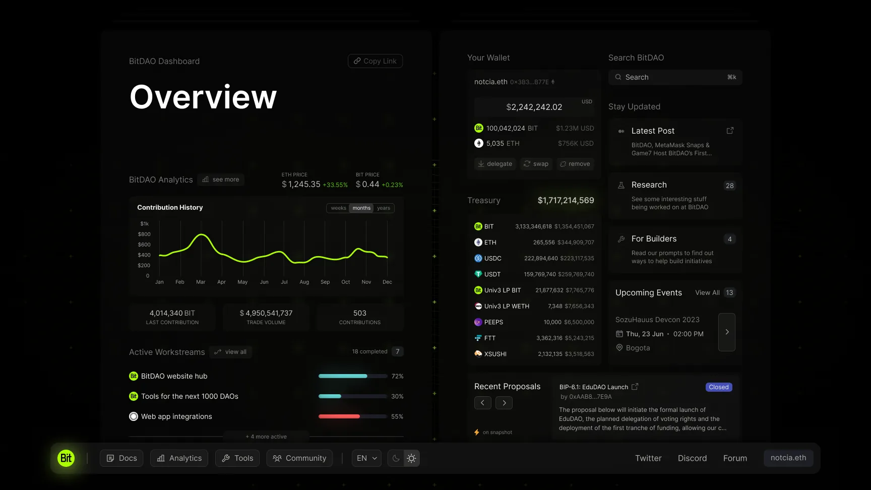 Overview dashboard