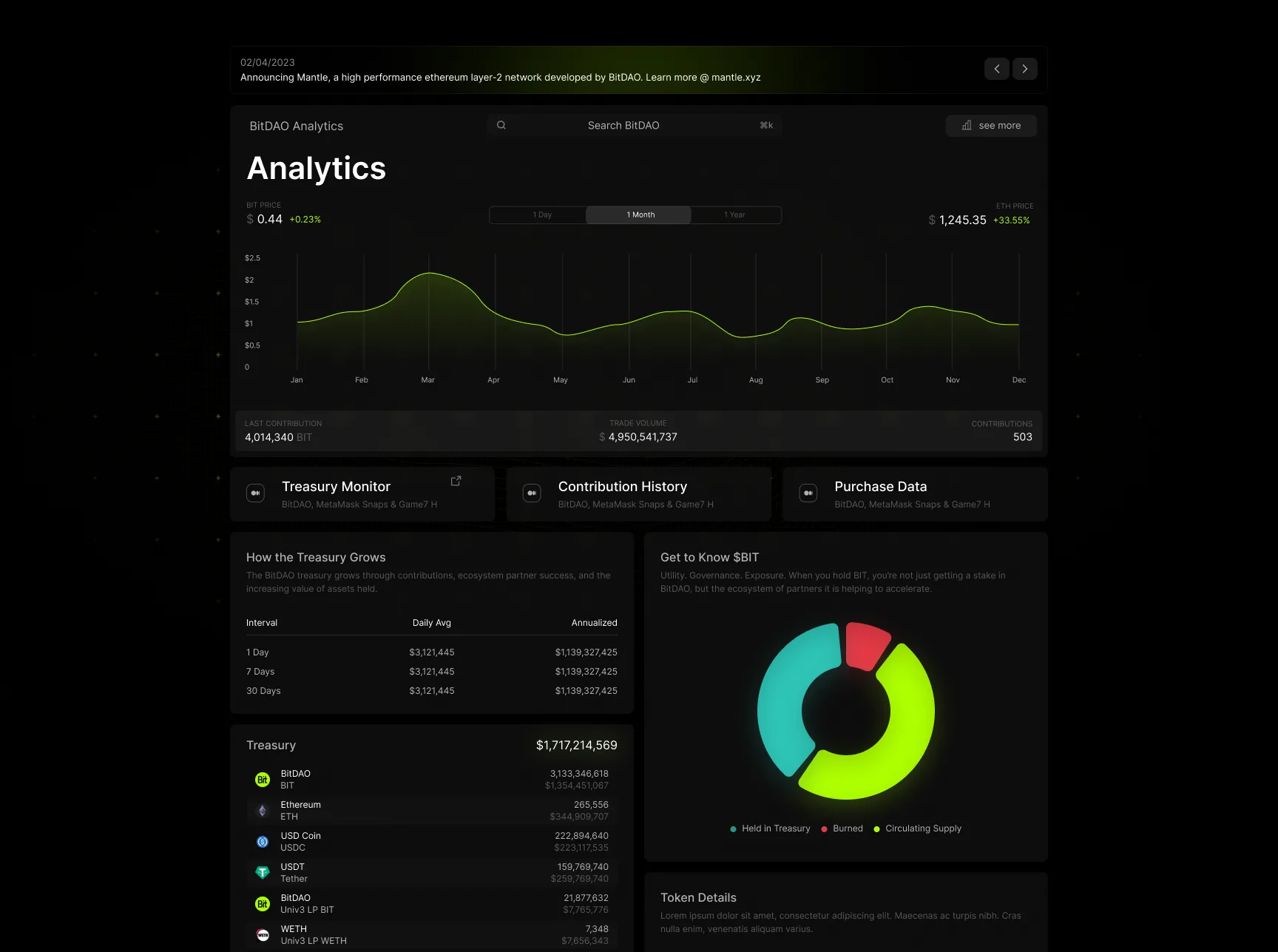 Analytics dashboard