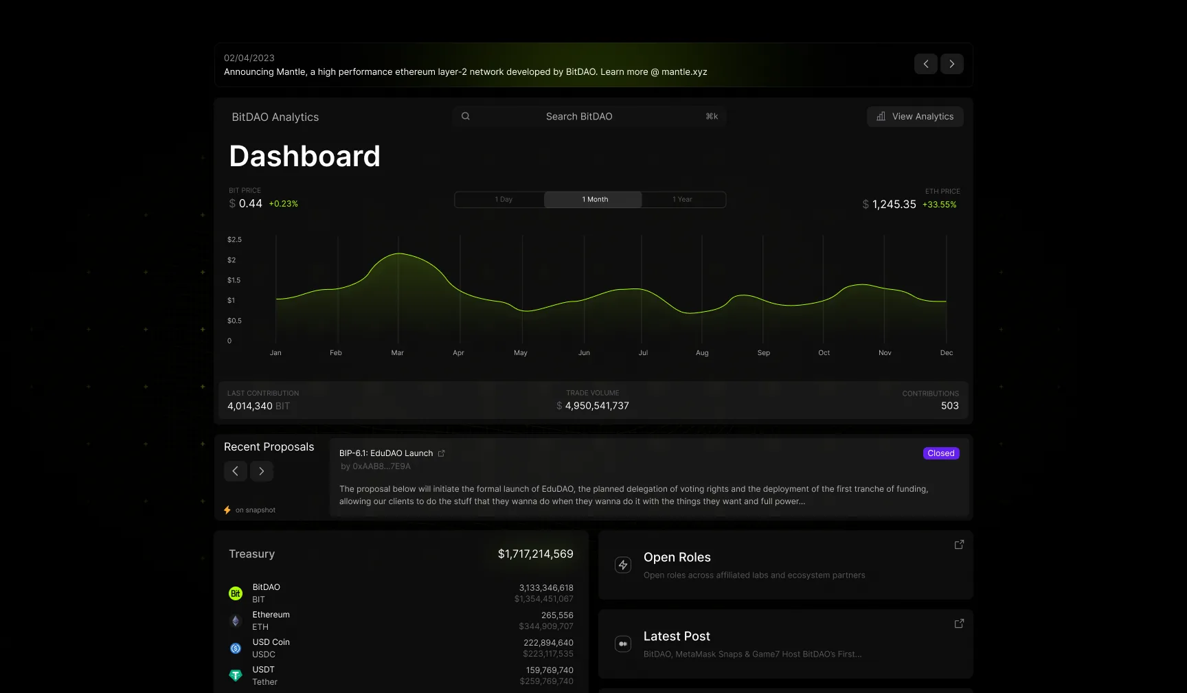 Dashboard with charts and activity